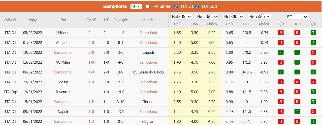 Soi kèo, nhận định  Sampdoria vs Juventus, 00h00 ngày 13/03/2022 - Ảnh 3