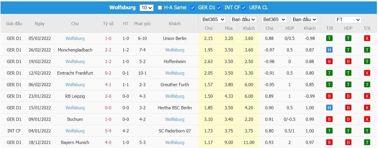Soi kèo, nhận định SC Freiburg vs VfL Wolfsburg, 21h30 ngày 12/03/2022 - Ảnh 2