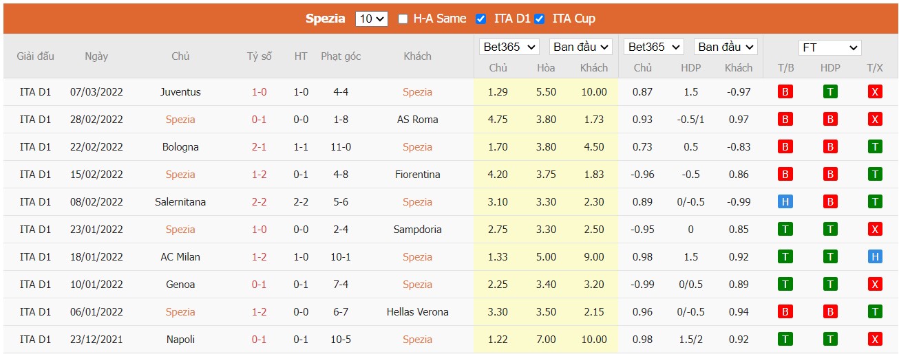 Soi kèo, nhận định Spezia vs Cagliari, 21h00 ngày 12/03/2022 - Ảnh 3