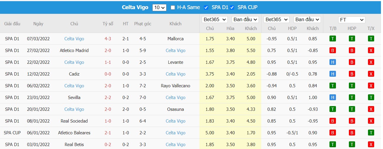 Soi kèo, nhận định Villarreal vs Celta Vigo, 00h30 ngày 13/03/2022 - Ảnh 2