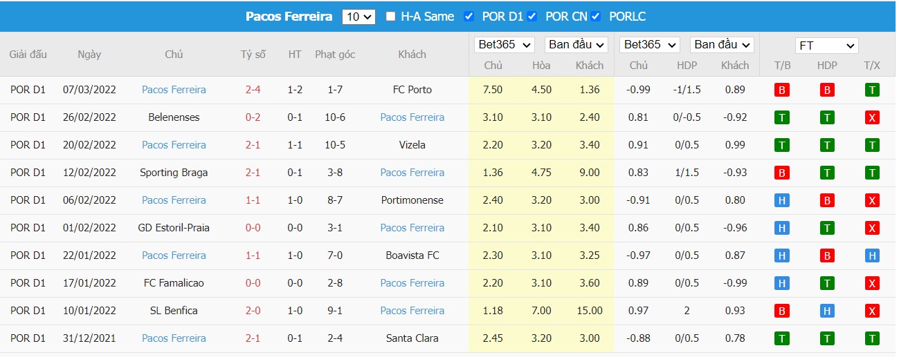 Soi kèo, nhận định Arouca vs FCP Ferreira, 01h00 ngày 13/03/2022 - Ảnh 3