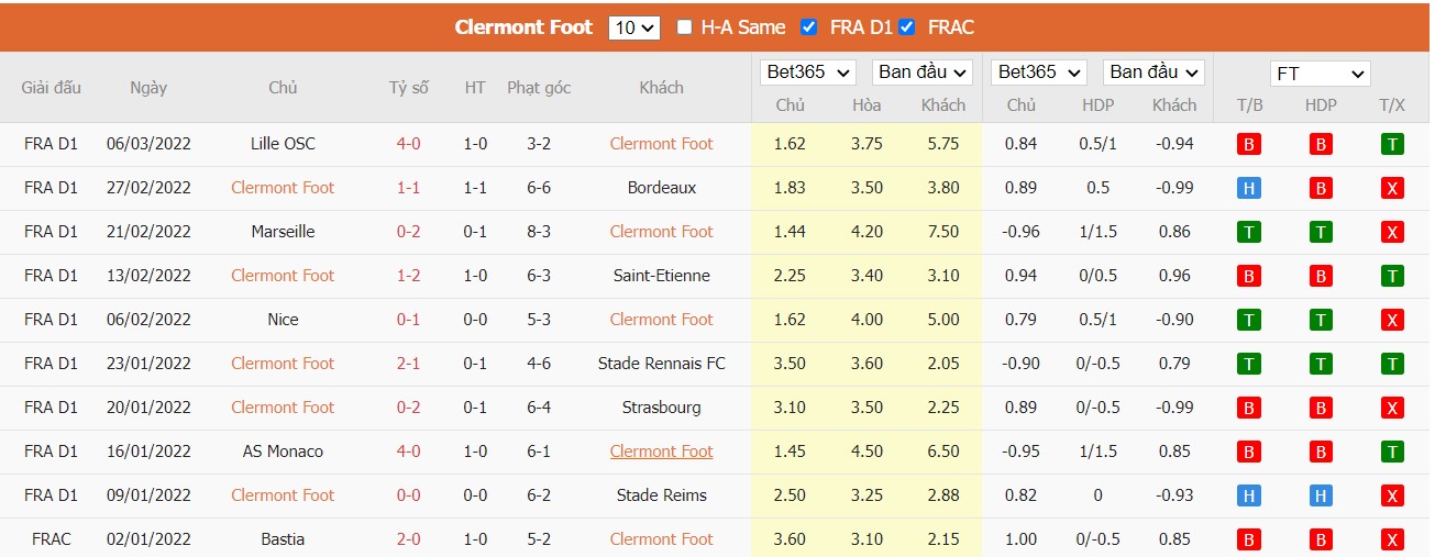 Soi kèo, nhận định Clermont Foot 63 vs Lorient, 21h00 ngày 13/03/2022 - Ảnh 3