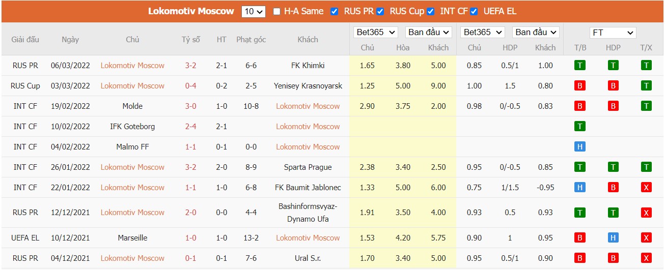 Soi kèo, nhận định Lokomotiv vs CSKA, 23h00 ngày 12/03/2022 - Ảnh 4