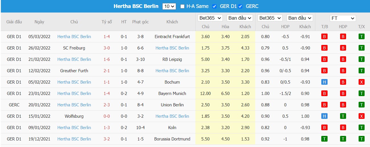 Soi kèo, nhận định M'gladbach vs Hertha BSC, 00h30 ngày 13/03/2022 - Ảnh 3