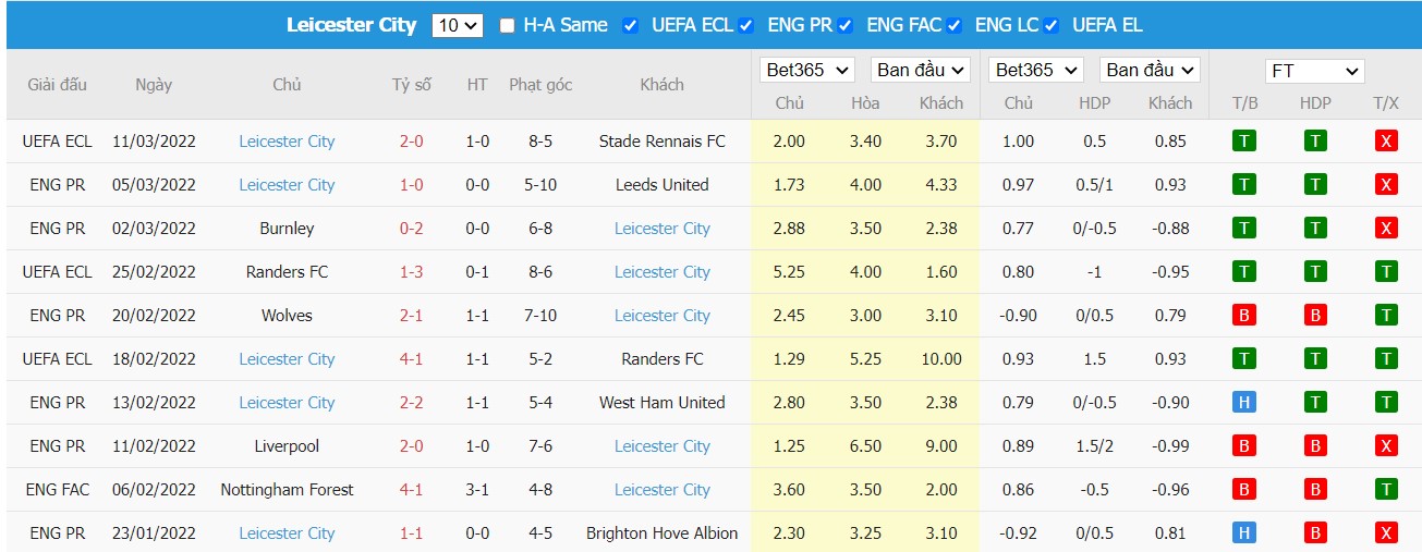 Soi kèo, nhận định Arsenal vs Leicester, 23h30 ngày 13/03/2022 - Ảnh 3