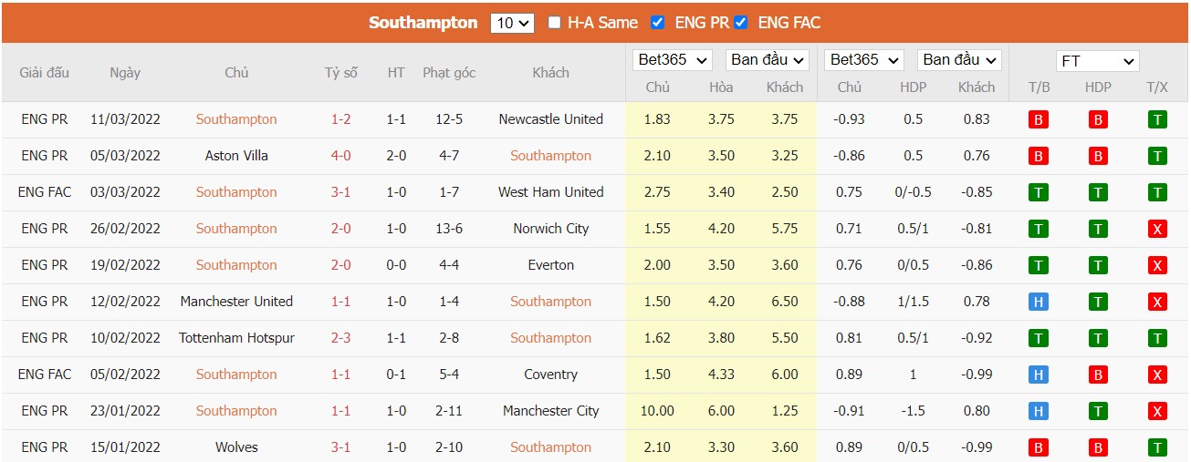 Soi kèo, nhận định Southampton vs Watford, 21h00 ngày 13/03/2022 - Ảnh 4