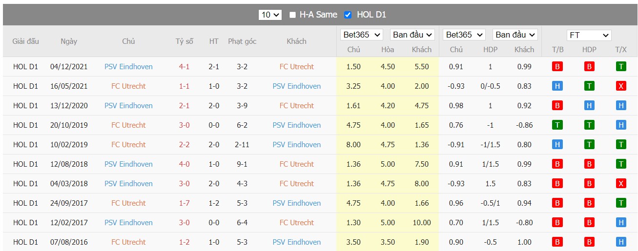 Soi kèo, nhận định Utrecht vs PSV, 20h30 ngày 13/03/2022 - Ảnh 2