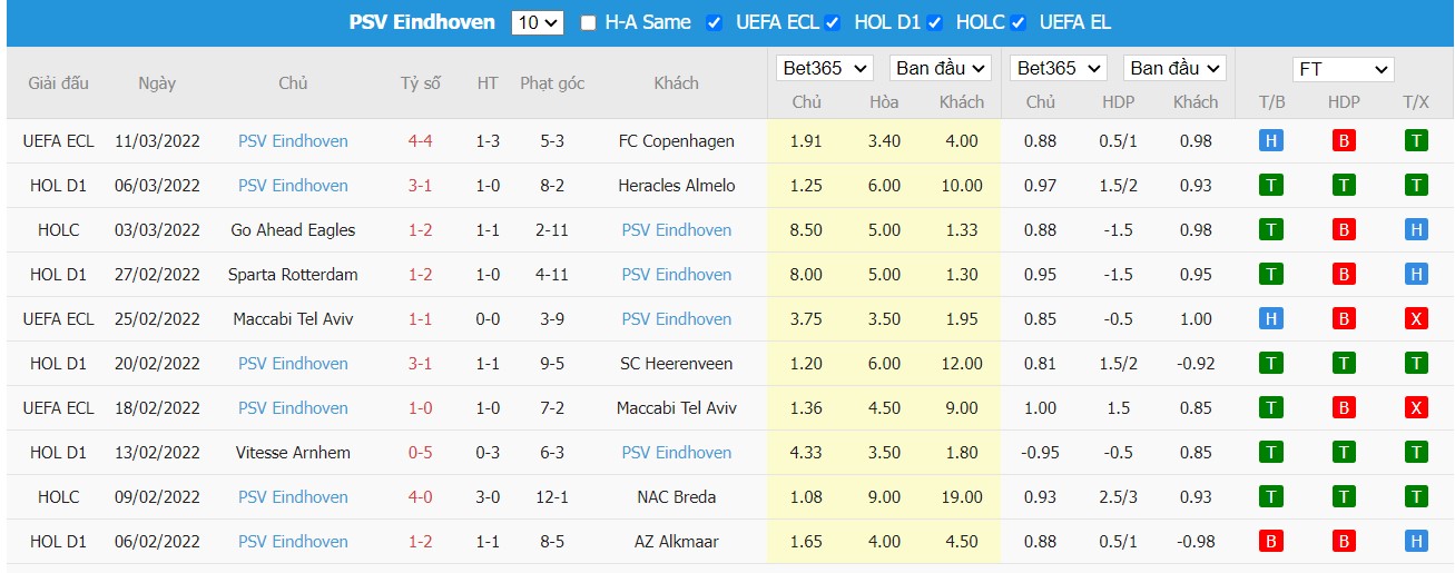 Soi kèo, nhận định Utrecht vs PSV, 20h30 ngày 13/03/2022 - Ảnh 3