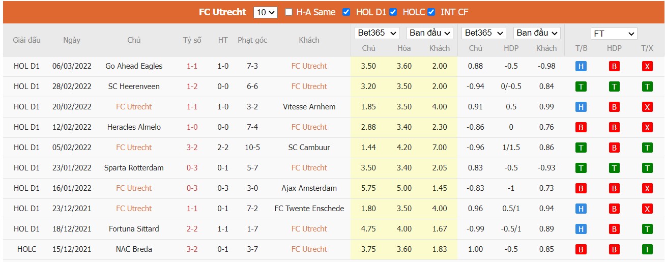 Soi kèo, nhận định Utrecht vs PSV, 20h30 ngày 13/03/2022 - Ảnh 4