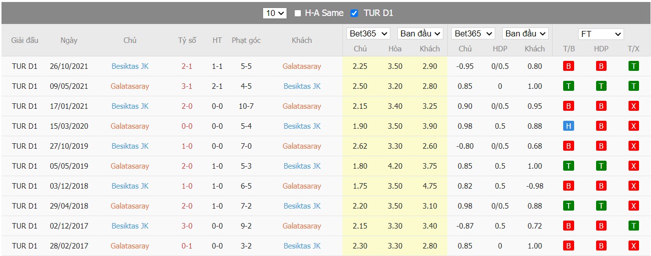 Soi kèo, nhận định Galatasaray vs Beşiktaş JK, 00h00 ngày 15/03/2022 - Ảnh 1