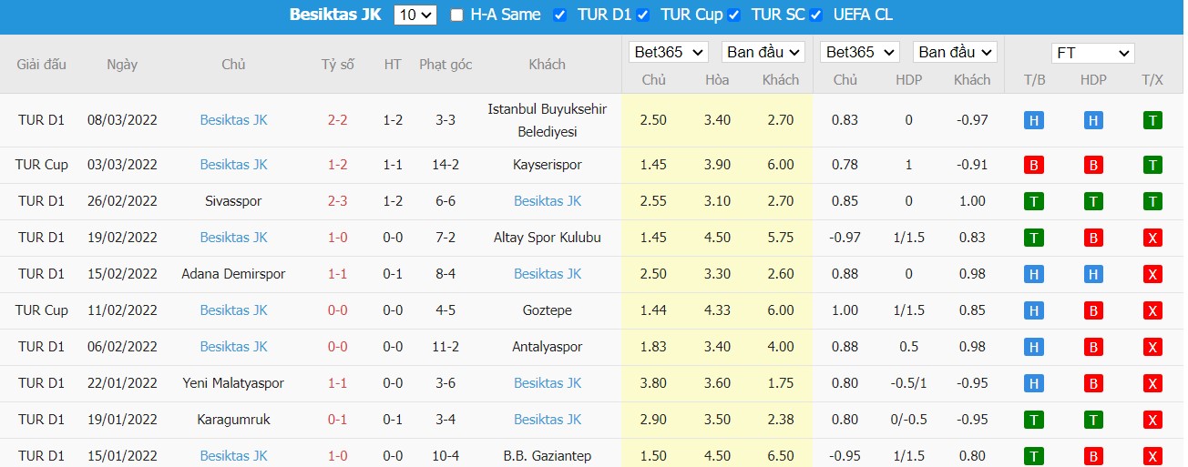 Soi kèo, nhận định Galatasaray vs Beşiktaş JK, 00h00 ngày 15/03/2022 - Ảnh 2