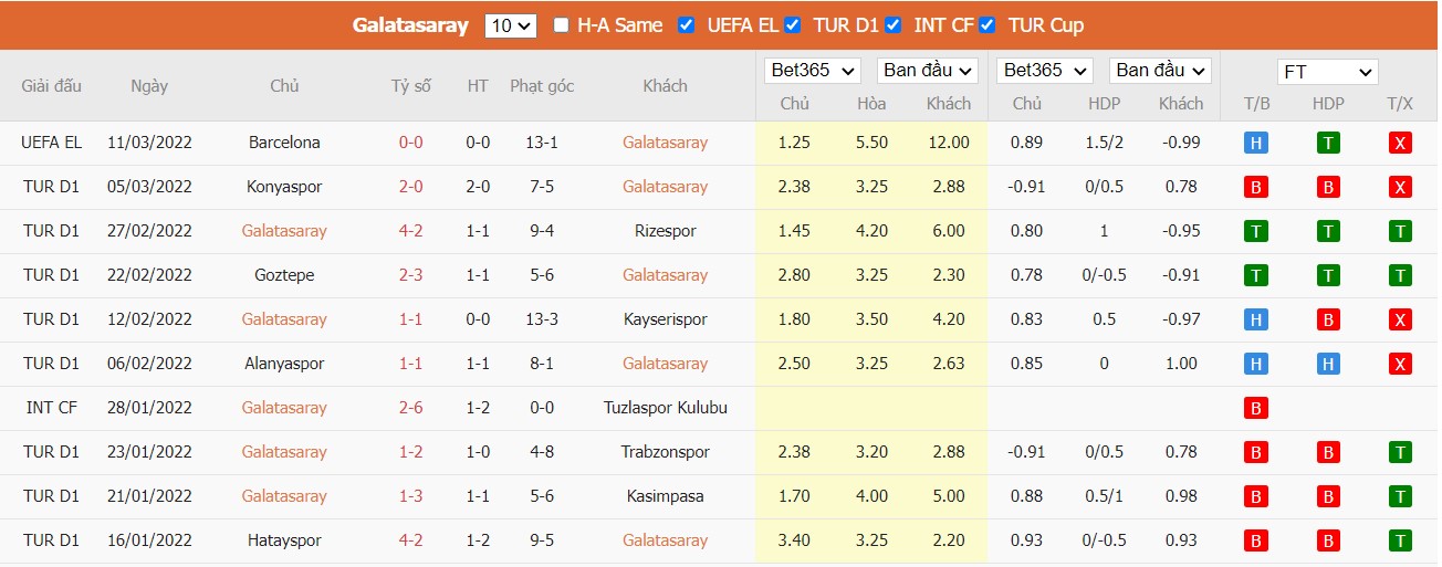 Soi kèo, nhận định Galatasaray vs Beşiktaş JK, 00h00 ngày 15/03/2022 - Ảnh 3