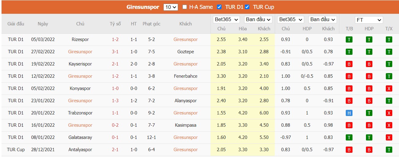 Soi kèo, nhận định Giresunspor vs Gaziantep FK, 00h00 ngày 15/03/2022 - Ảnh 2