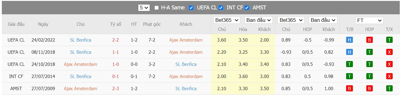 Soi kèo, nhận định Ajax vs SL Benfica, 03h00 ngày 16/03/2022 - Ảnh 1