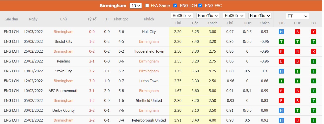Soi kèo, nhận định Birmingham City vs Middlesbrough, 02h45 ngày 16/03/2022 - Ảnh 3