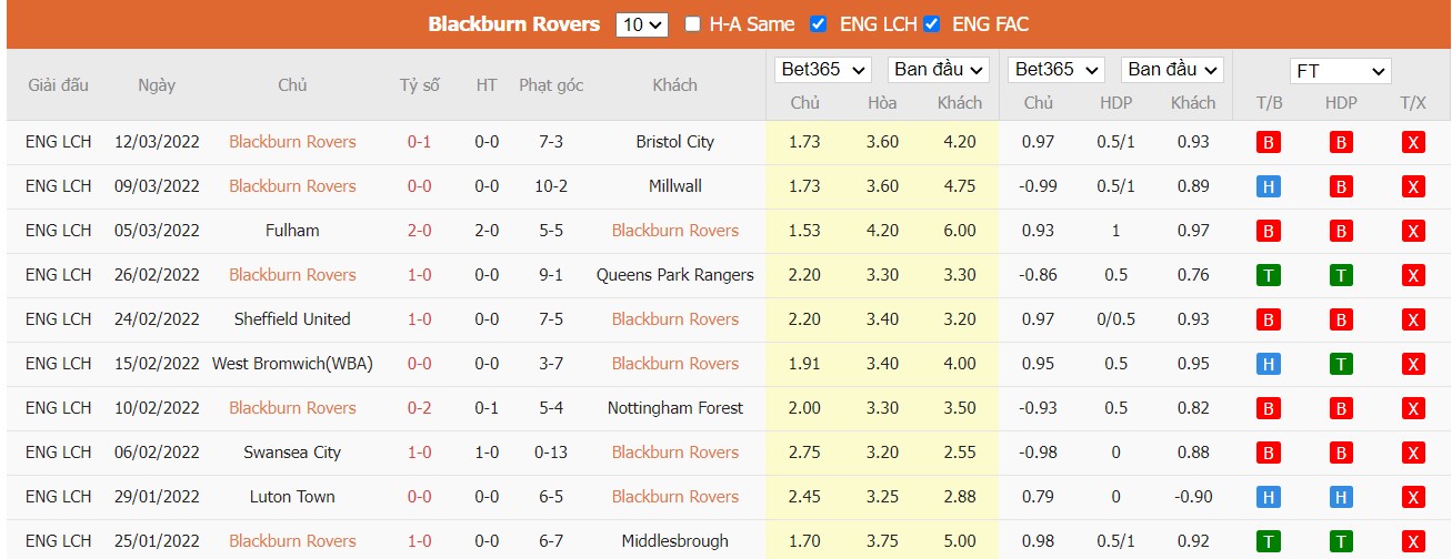 Soi kèo, nhận định Blackburn Rovers vs Derby County, 02h45 ngày 16/03/2022 - Ảnh 3