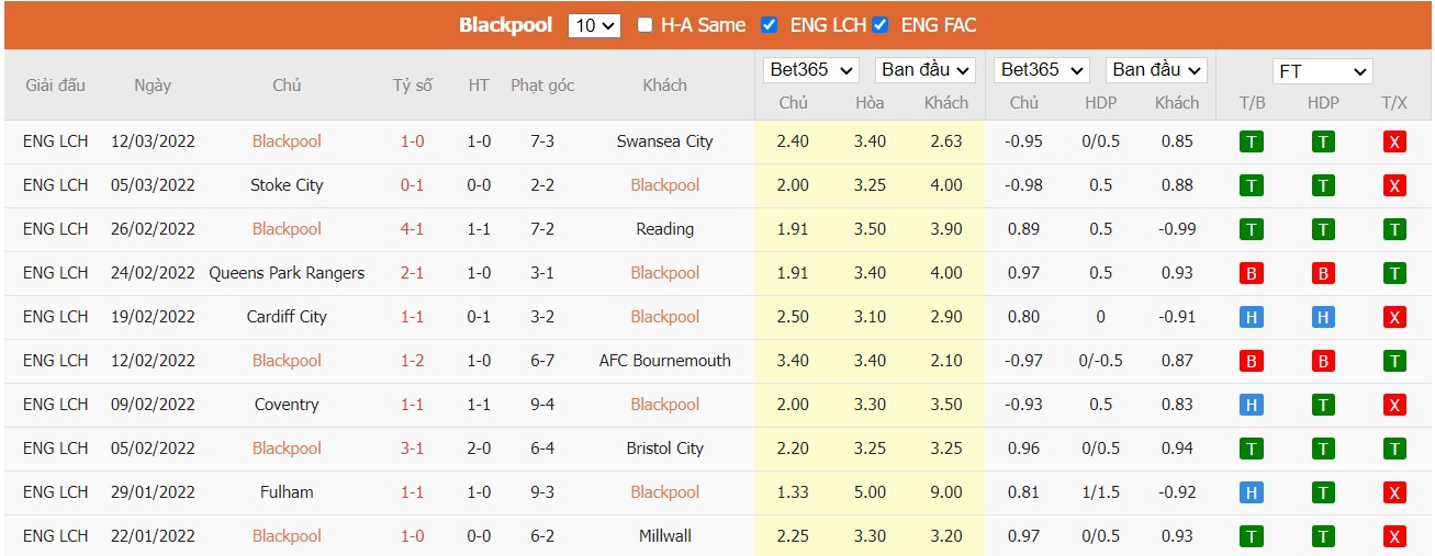 Soi kèo, nhận định Blackpool vs Sheffield United, 02h45 ngày 17/03/2022 - Ảnh 3