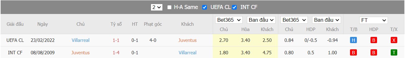 Soi kèo, nhận định Juventus vs Villarreal, 03h00 ngày 17/03/2022 - Ảnh 2