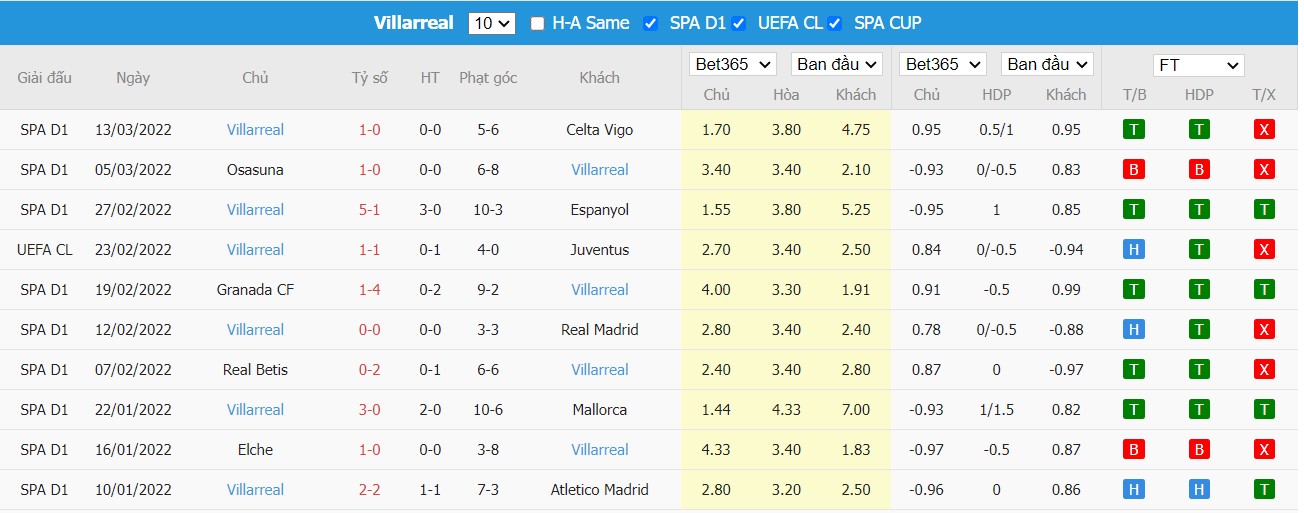 Soi kèo, nhận định Juventus vs Villarreal, 03h00 ngày 17/03/2022 - Ảnh 3