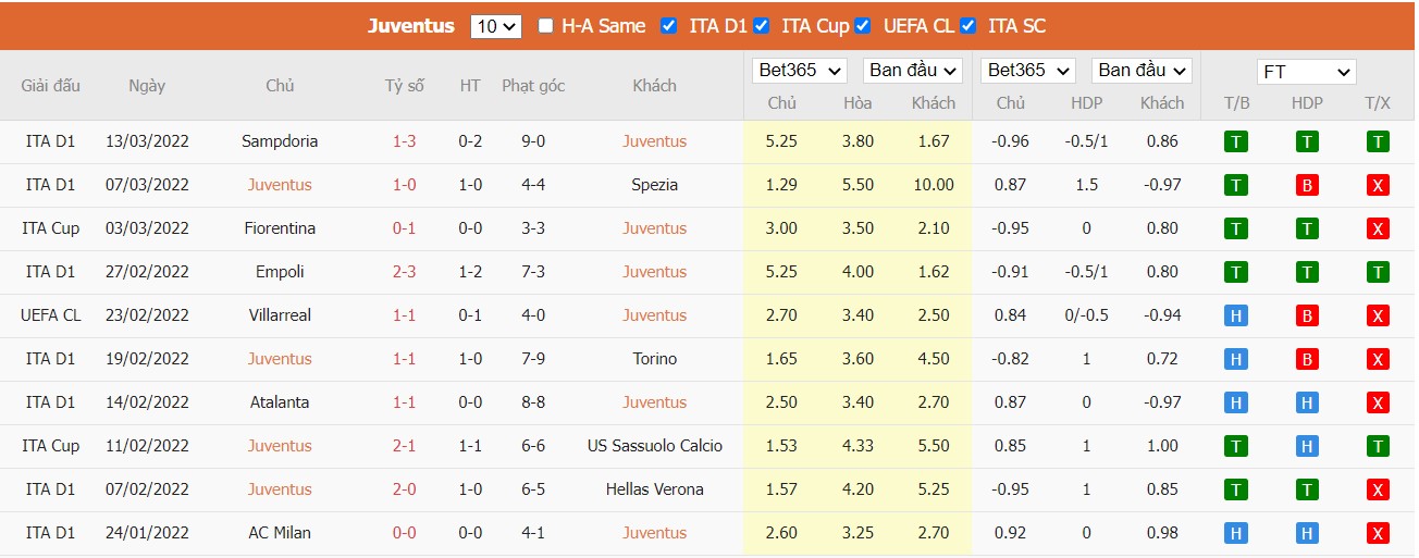 Soi kèo, nhận định Juventus vs Villarreal, 03h00 ngày 17/03/2022 - Ảnh 4