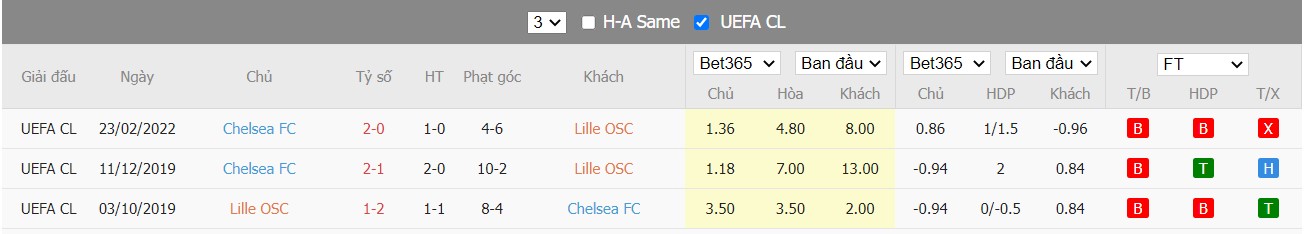 Soi kèo, nhận định Lille vs Chelsea, 03h00 ngày 17/03/2022 - Ảnh 2