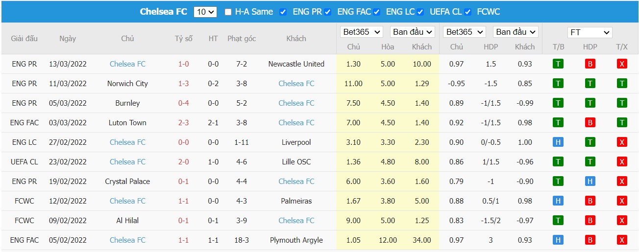 Soi kèo, nhận định Lille vs Chelsea, 03h00 ngày 17/03/2022 - Ảnh 3