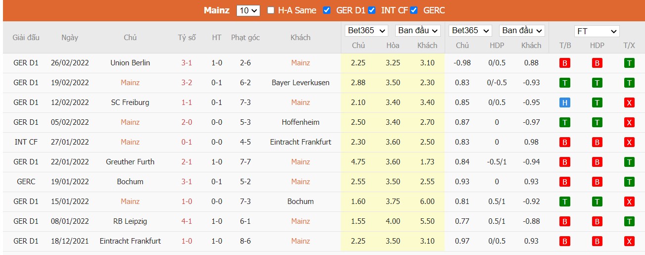 Soi kèo, nhận định Mainz 05 vs Dortmund, 00h30 ngày 17/03/2022 - Ảnh 5