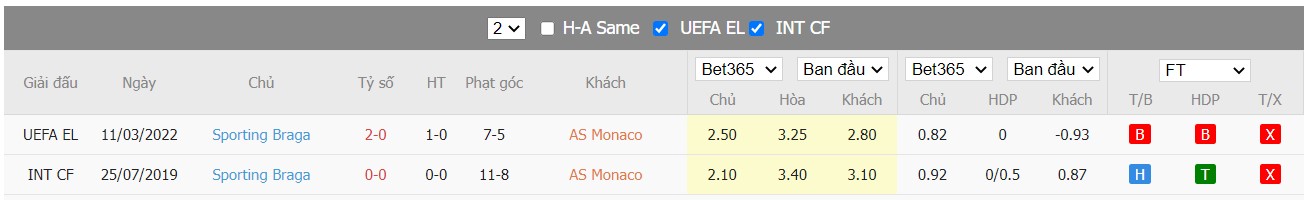 Soi kèo, nhận định Monaco vs Braga, 00h45 ngày 18/03/2022 - Ảnh 1