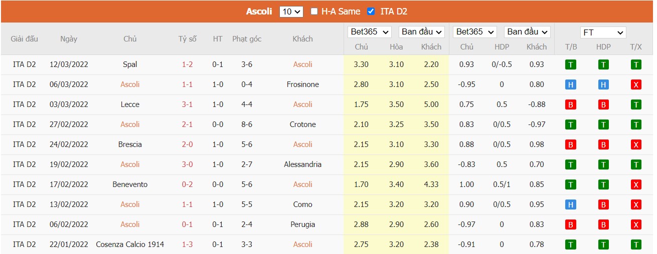 Soi kèo, nhận định Ascoli vs Pisa, 00h30 ngày 17/03/2022 - Ảnh 4