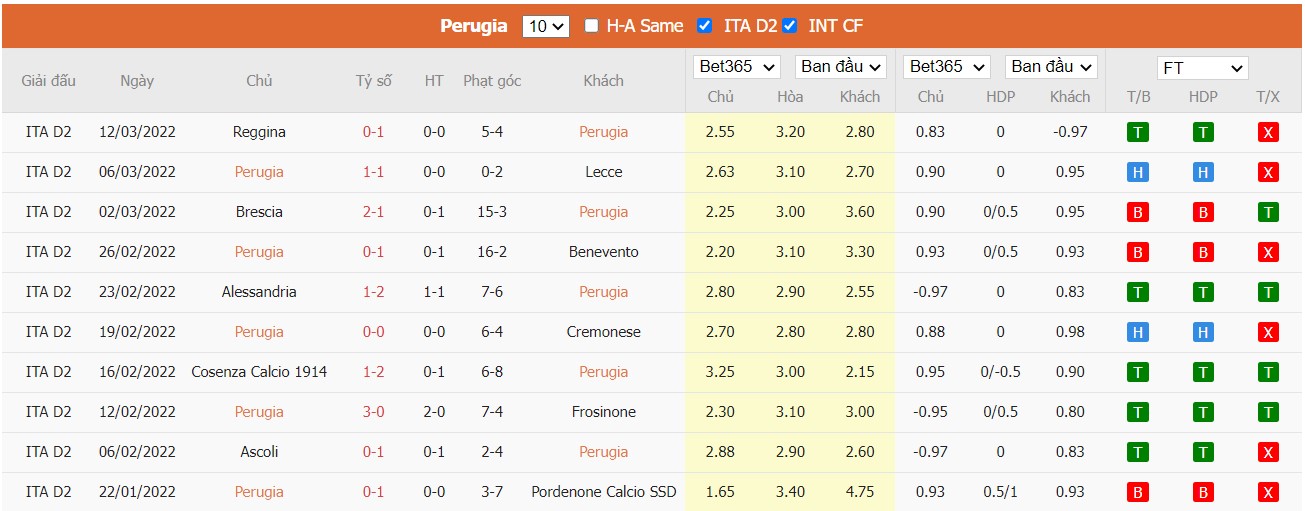 Soi kèo, nhận định Perugia vs SPAL, 00h30 ngày 17/03/2022 - Ảnh 4