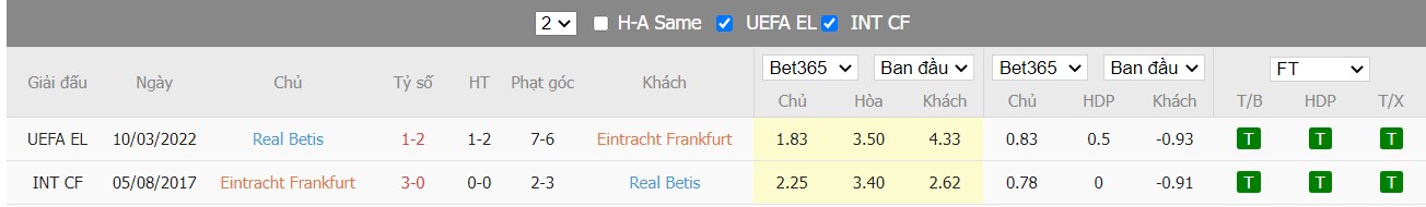 Soi kèo, nhận định Eintracht Frankfurt vs Real Betis, 03h00 ngày 18/03/2022 - Ảnh 1
