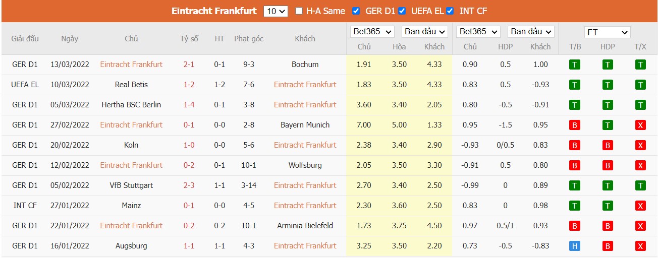 Soi kèo, nhận định Eintracht Frankfurt vs Real Betis, 03h00 ngày 18/03/2022 - Ảnh 3