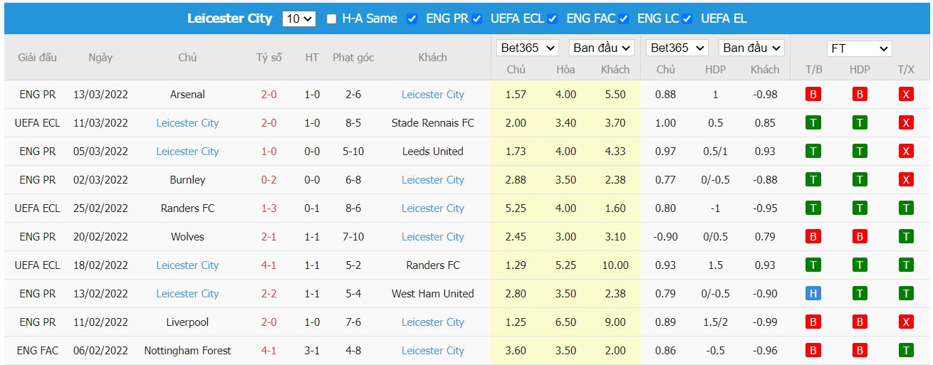 Soi kèo, nhận định Rennes vs Leicester, 00h45 ngày 18/03/2022 - Ảnh 3