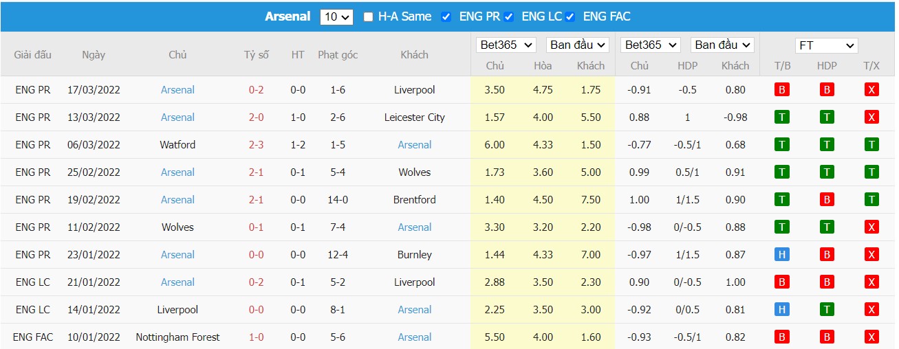 Soi kèo, nhận định Aston Villa vs Arsenal, 19h30 ngày 19/03/2022 - Ảnh 2