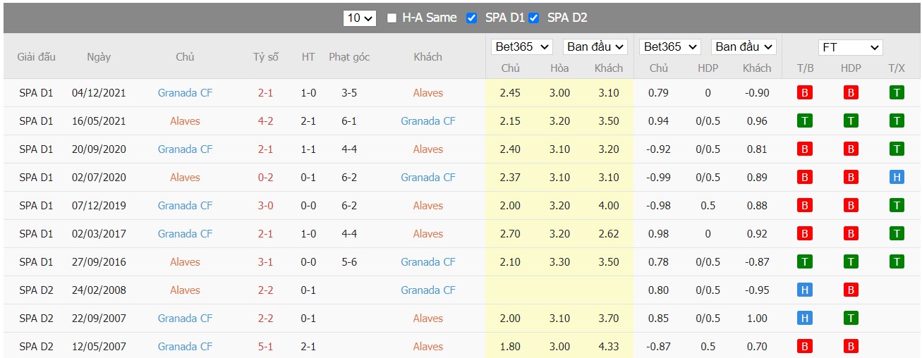 Soi kèo, nhận định Deportivo Alaves vs Granada, 20h00 ngày 19/03/2022 - Ảnh 1