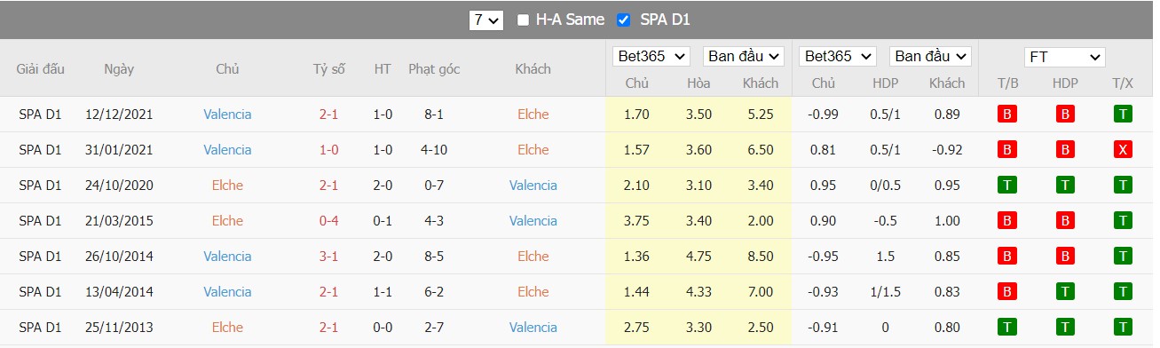Soi kèo, nhận định Elche CF vs Valencia, 22h15 ngày 19/03/2022 - Ảnh 1