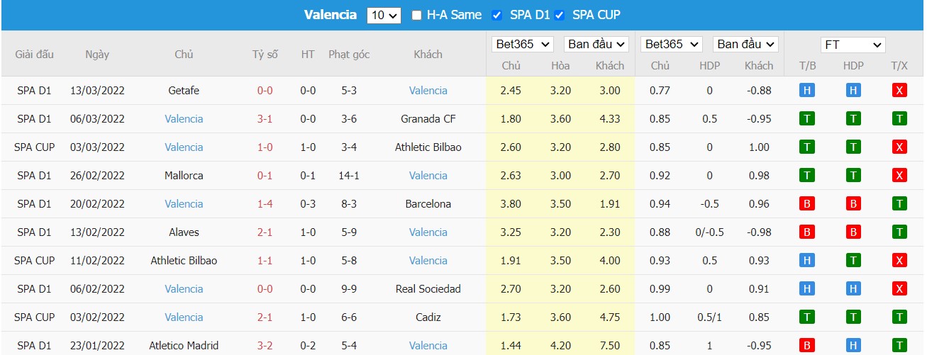 Soi kèo, nhận định Elche CF vs Valencia, 22h15 ngày 19/03/2022 - Ảnh 2