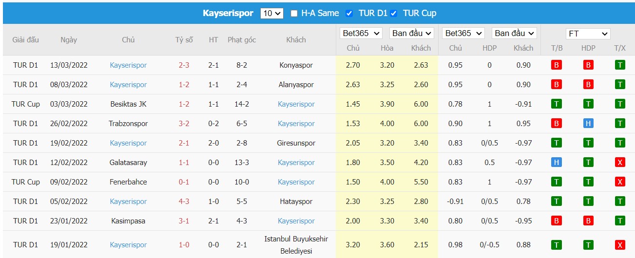 Soi kèo, nhận định Fatih vs Kayserispor, 00h00 ngày 19/03/2022 - Ảnh 2