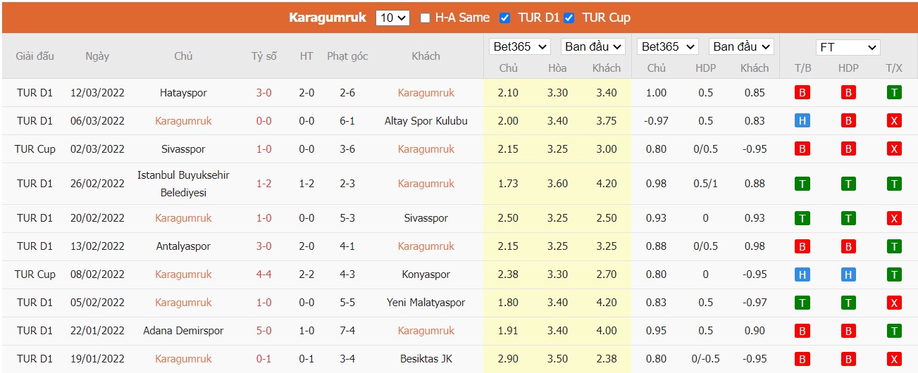 Soi kèo, nhận định Fatih vs Kayserispor, 00h00 ngày 19/03/2022 - Ảnh 3