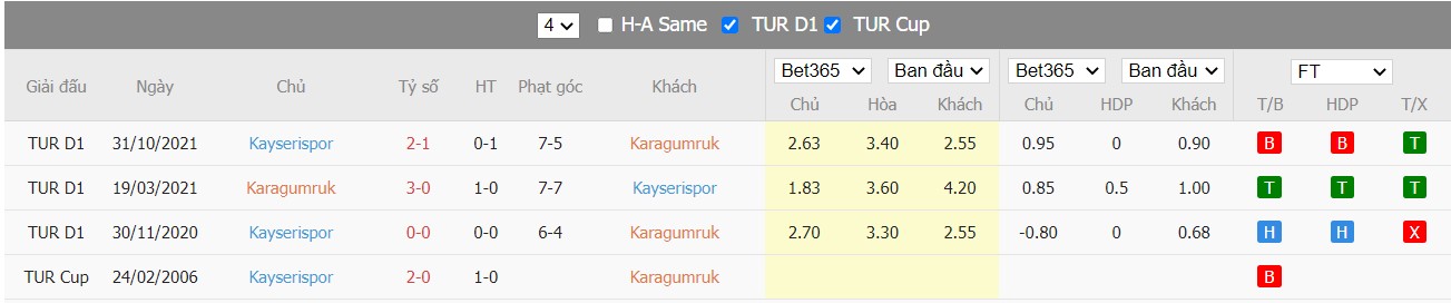 Soi kèo, nhận định Fatih vs Kayserispor, 00h00 ngày 19/03/2022 - Ảnh 4