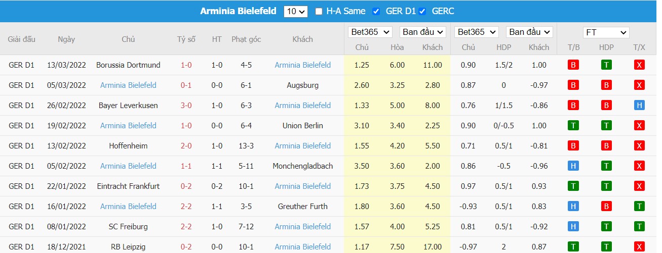 Soi kèo, nhận định FSV Mainz 05 vs Arminia Bielefeld, 21h30 ngày 19/03/2022 - Ảnh 2