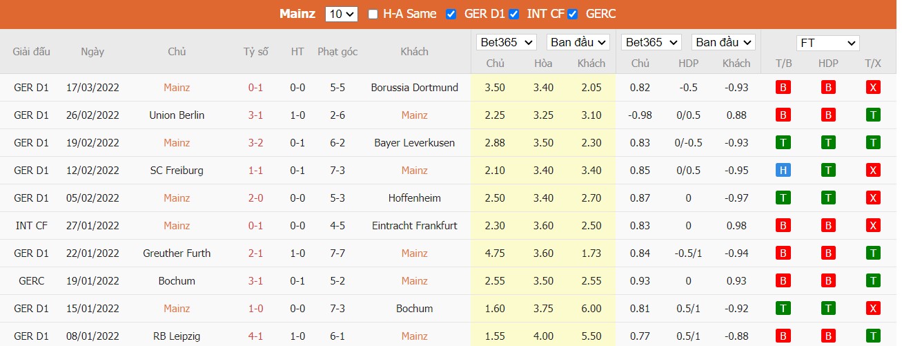 Soi kèo, nhận định FSV Mainz 05 vs Arminia Bielefeld, 21h30 ngày 19/03/2022 - Ảnh 3