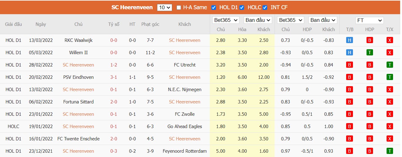 Soi kèo, nhận định Heerenveen vs Heracles, 02h00 ngày 19/03/2022 - Ảnh 2