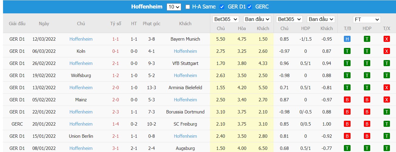 Soi kèo, nhận định Hertha BSC vs 1899 Hoffenheim, 21h30 ngày 19/03/2022 - Ảnh 2