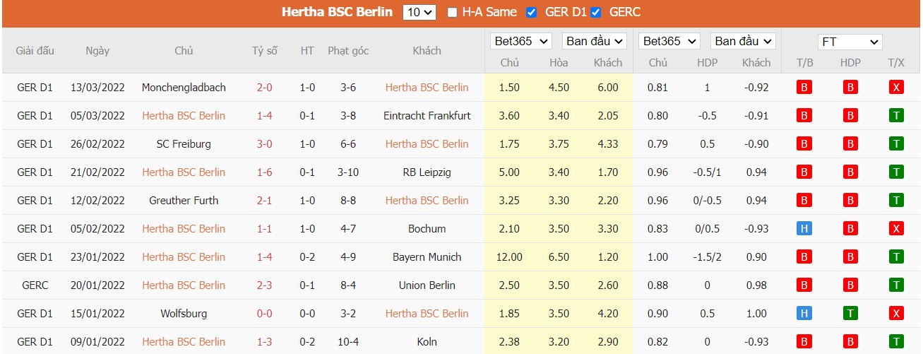 Soi kèo, nhận định Hertha BSC vs 1899 Hoffenheim, 21h30 ngày 19/03/2022 - Ảnh 3