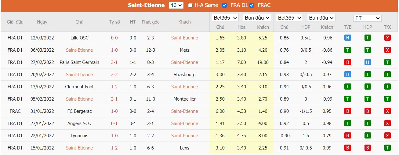 Soi kèo, nhận định Saint-Etienne vs Troyes, 03h00 ngày 19/03/2022 - Ảnh 1