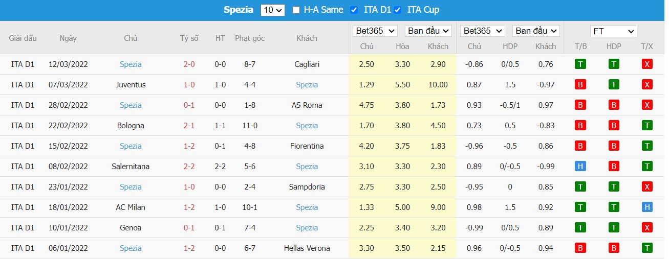 Soi kèo, nhận định Sassuolo vs Spezia, 00h45 ngày 19/03/2022 - Ảnh 2