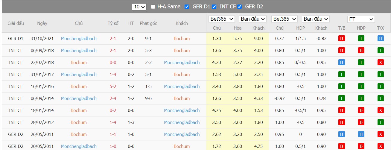 Soi kèo, nhận định VfL Bochum vs Borussia M'gladbach, 02h30 ngày 19/03/2022 - Ảnh 1