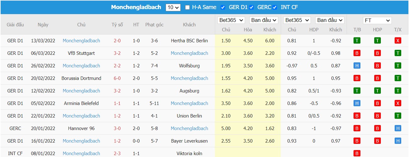 Soi kèo, nhận định VfL Bochum vs Borussia M'gladbach, 02h30 ngày 19/03/2022 - Ảnh 2