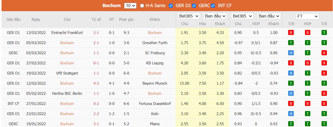 Soi kèo, nhận định VfL Bochum vs Borussia M'gladbach, 02h30 ngày 19/03/2022 - Ảnh 3